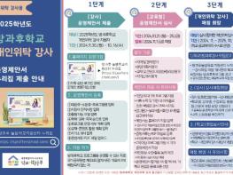 세종시학교지원본부, 방과후학교 개인위탁 강사 지원자 모집 기사 이미지