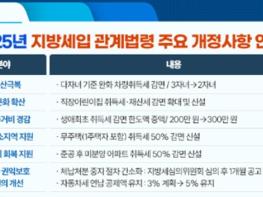 대전 중구, 2025년 개정 지방세입 관계법령 적극 홍보 나서 기사 이미지