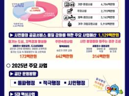 세종시설공단, 2025년도 예산 및 사업계획 확정 기사 이미지