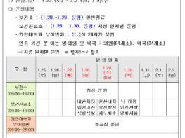 부여군, 설 연휴 응급진료체계 가동 기사 이미지